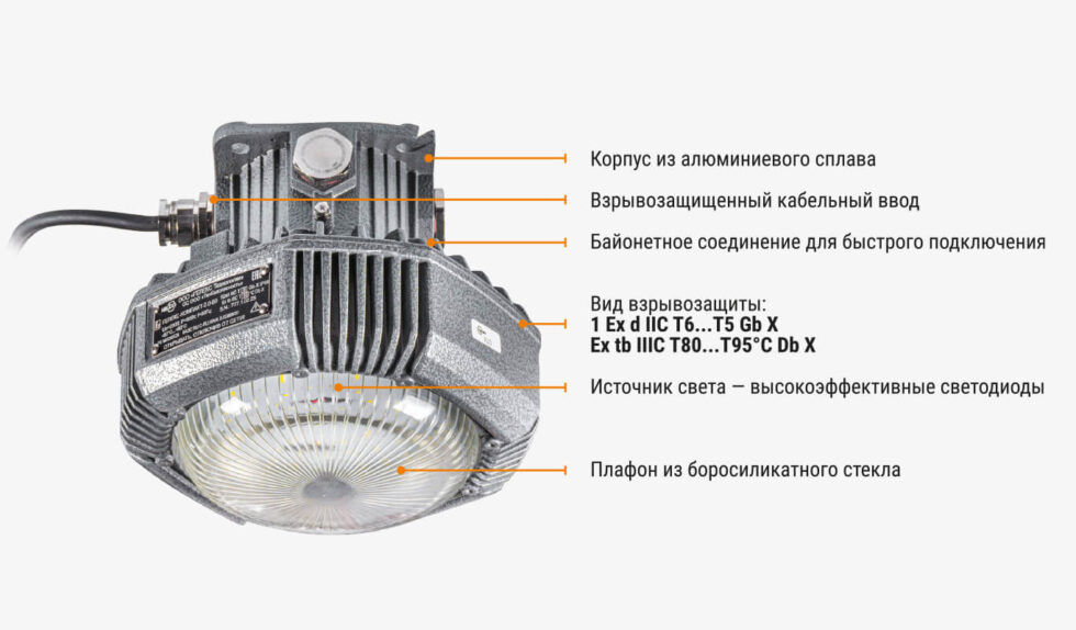 Новый взрывозащищенный светильник ГЕЛЕКС-КОМПАКТ с видом взрывозащиты Ex d